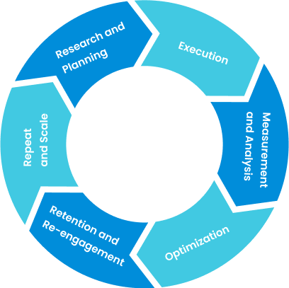 Software Development Service USA